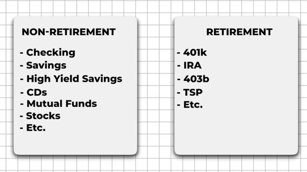 Type of Assets