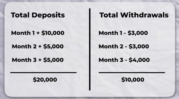 Net Velocity of Savings - Counting Deposits and Withdrawals 