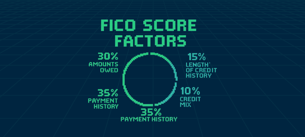 5 factors of your credit score