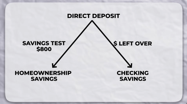 Homeownership Free Trial 1