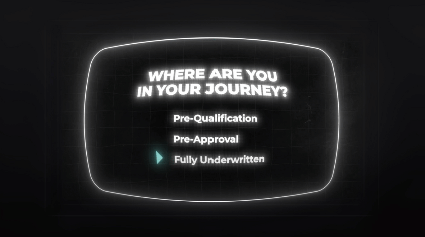 Pre-Qualification, Pre-Approval or Fully Underwritten Options